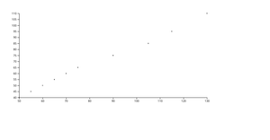 Reusable Scatter Plot-Mahesh -ICE 7