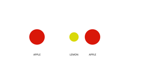Bowl of fruit - Nested Elements