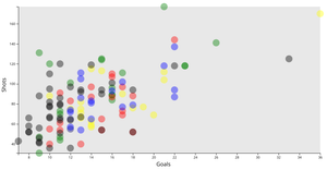 Goals Scatter Plot with Hover