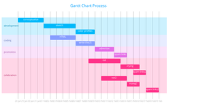 Gantt Chart