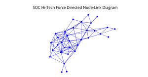 A8 Adjacency Matrix Representation