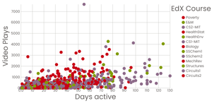 Interactive Color Legend with EdX Viewer Data