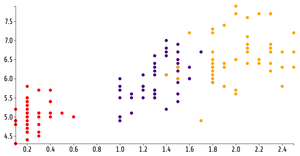 Reusable Scatter Plot