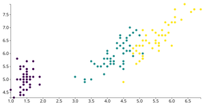 Reusable D3 Scatterplot