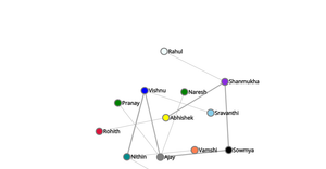 ICE 8 Graph Example