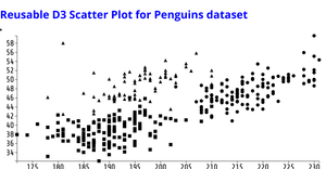 D3 Scatter Plot