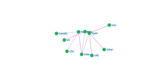 Social Network Graph