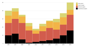 d3.js learning