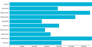 Fork of Let's make a Bar Graph with D3.js