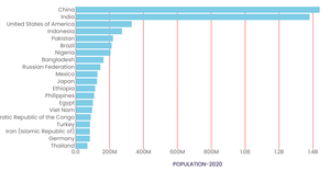 Bar graphs