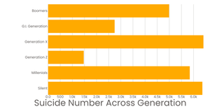 Stylized Bar Chart
