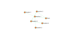 Network Graph by using JSON and HTML