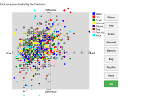 Data Visualization Project Week 11