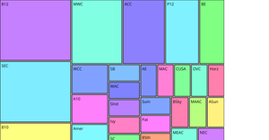 MZ College Basketball Dataset