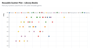 Fork of Reusable Scatter Plot