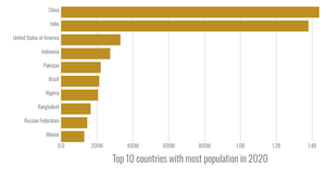Stylized bar chart