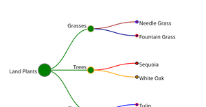 Plant Species Tree - ICE 8