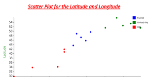Fork of Activity6_Question3