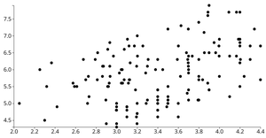 Animated Reusable D3 Scatter Plot