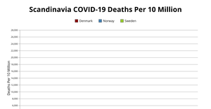 Mortality Scatterplot