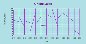 Online Sales Line chart