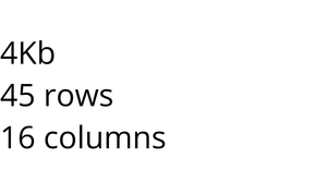 D3 and React CSV Visuals