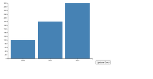 Animated Chart