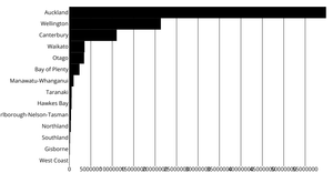E23 - Refactoring a Bar Chart