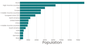 Fork of Stylized Bar Chart