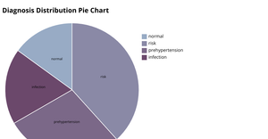 lohithaact7_q1piechart