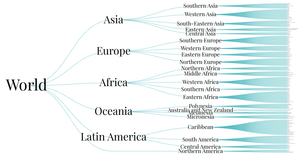 Node-link world countries tree viz