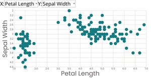 Scatter Plot with menus