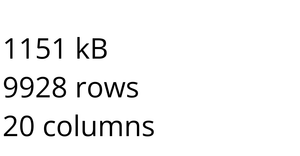 Loading US Election CSV Data
