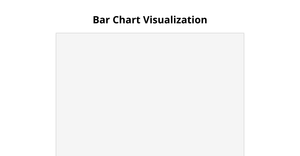 Bar Chart Visualization