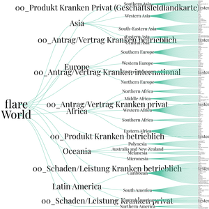 Fork of World Countries Tree