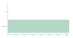 Barchart met RDW Data v3
