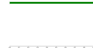 Bar chart
