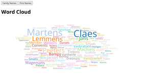 Word Cloud
