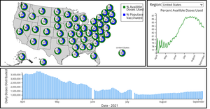 Interactive COVID-19 Vaccination Dashboard | Final