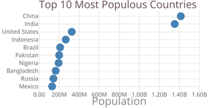 scatterplot