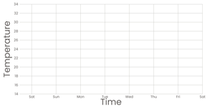 Fork of Stylized Line Chart