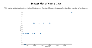 Fork of Simple Scatter Plot