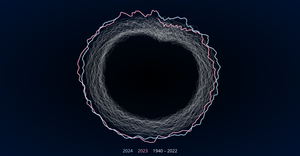 Svelte + D3: Radial