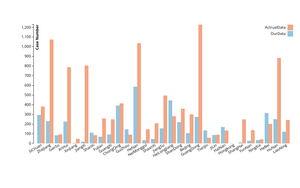 Province Data Compare
