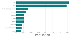 Refactoring Styled Bar Chart