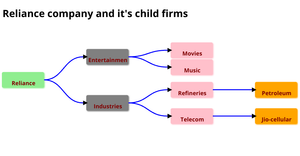 ICE8 -  Company's Tree