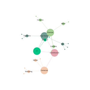 Network - estudo