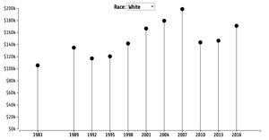 Fork of Analysis using scatterplots
