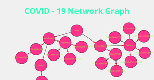 ICE-8, Network Graph for COVID-19