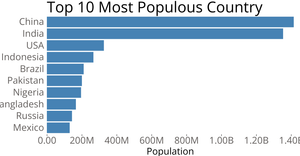 Let's make a customizing axis Bar Graph with D3.js